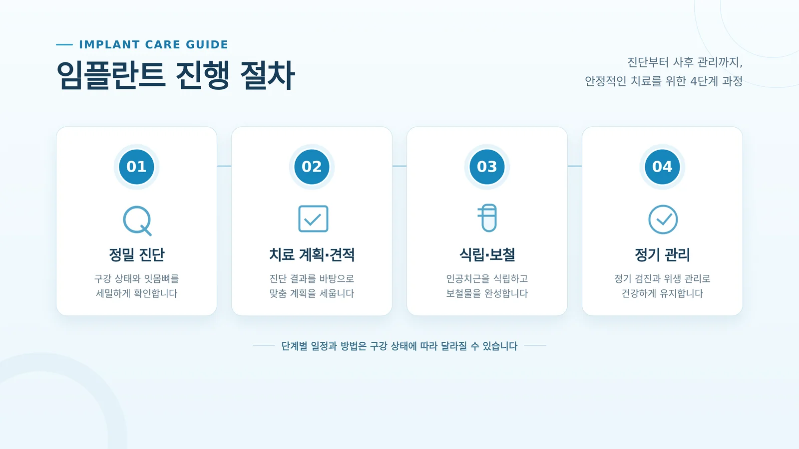 임플란트 11 개 상담과 치료 절차를 이해하기 위한 자료